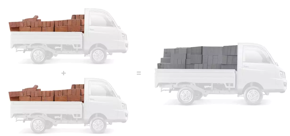 Lightweight AAC Blocks AAC Blocks